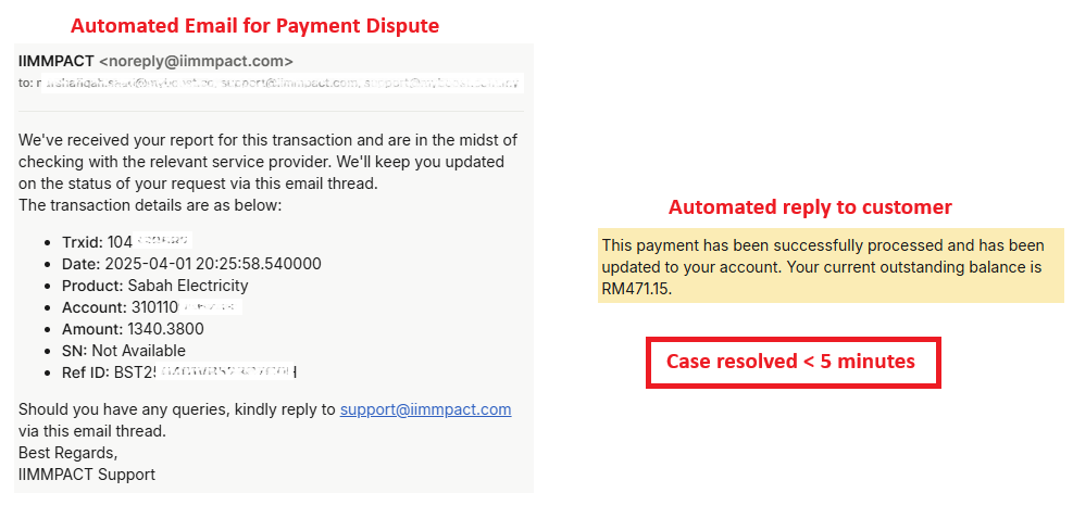 Automated email for payment dispute resolved in under 5 minutes